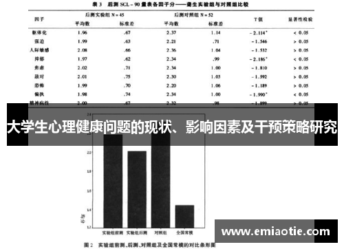 大学生心理健康问题的现状、影响因素及干预策略研究