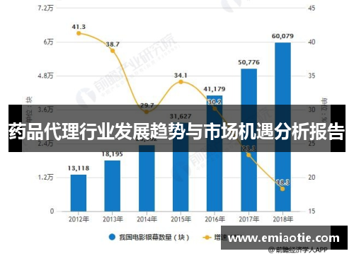 药品代理行业发展趋势与市场机遇分析报告